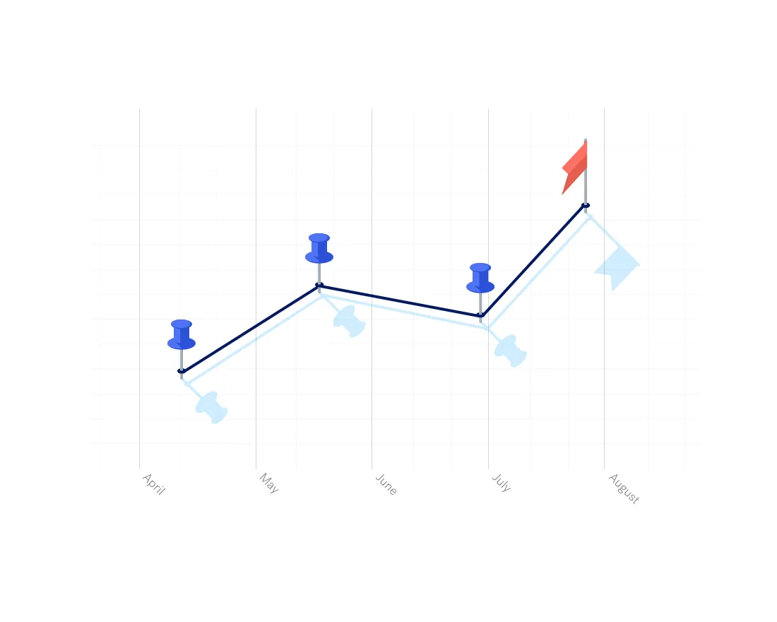 how-to-create-an-effective-end-of-year-business-review-the-beautiful-blog